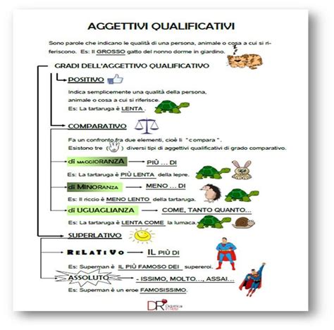 Aggettivo Qualificativo E Suoi Gradi Istruzione Elementare Aggettivi