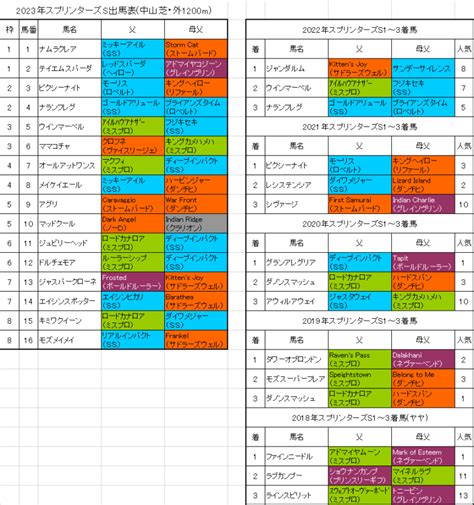 スプリンターズステークス2023枠順確定 ナムラクレアは1枠1番 【血統フェスティバル】競馬予想ブログ