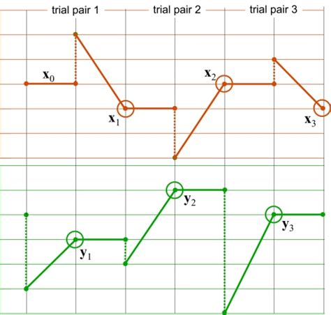 A Schematic Representation Of Ping Pong Adjustments The Top And Bottom