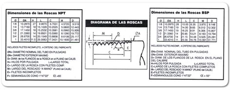 Dimensiones De Las Roscas Bsp Y Npt Acesur Implementos Industriales