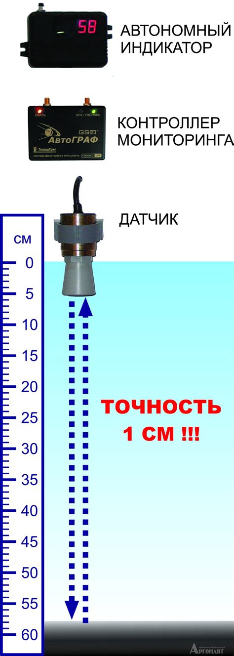 Контроль глубины обработки почвы » Аргонавт