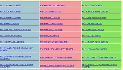 Necta Form Two Results Matokeo Ya Kidato Cha Pili January 20212022