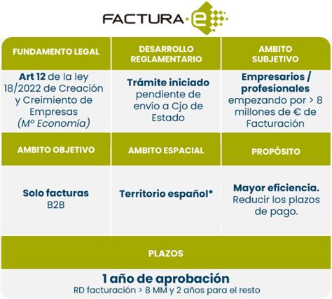 Factura Electronica Verifactu Agm Inform Tica Crm Clientes Web