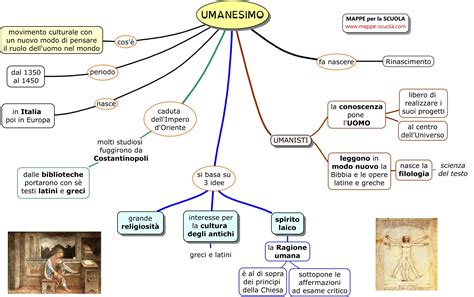 Il Rinascimento Arte Mappa Concettuale Mappe Per La Scuola