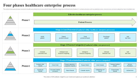 Healthcare Process Powerpoint Ppt Template Bundles PPT Example