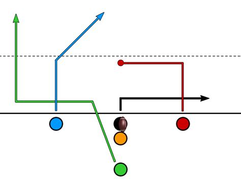 Balanced Slot - Running Back - Wheel Route