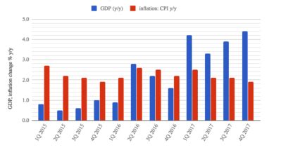 Bne IntelliNews Hungarian Central Bank Raises Growth Forecast To 4 2