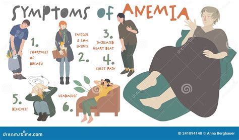 Common Symptoms Of Anemia Editable Vector Illustration Horizontal