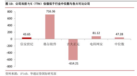 采用dcf估值模型，公司股权价值测算 行业研究数据 小牛行研