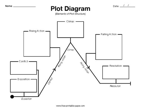 Plot Diagram Template | PDF