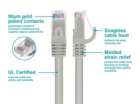 Panduit 5FT Cat6 Snagless Unshielded (UTP) Pure Bare Copper Patch Cable 550MHz — Gray (10-Pack) (UTPSP-C6-UTP-5FT-GY-10PK)
