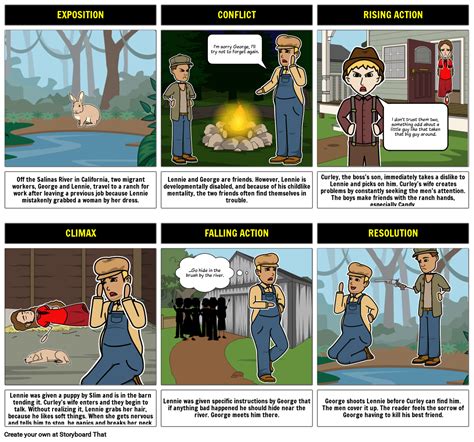 Of Mice And Men Storyboard Storyboard Por 89101a86