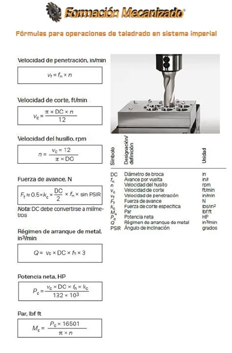 Musical Mucho T A Formulas De Taladrado Vitamina Excelente Visible