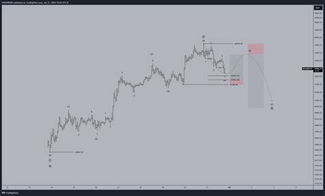 Bingx Btcusdt Ps Chart Image By Geronraya Tradingview