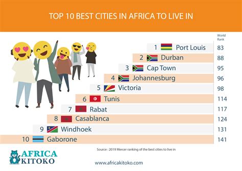 Top 10 Most Beautiful Cities In Africa 2020 - Infoupdate.org