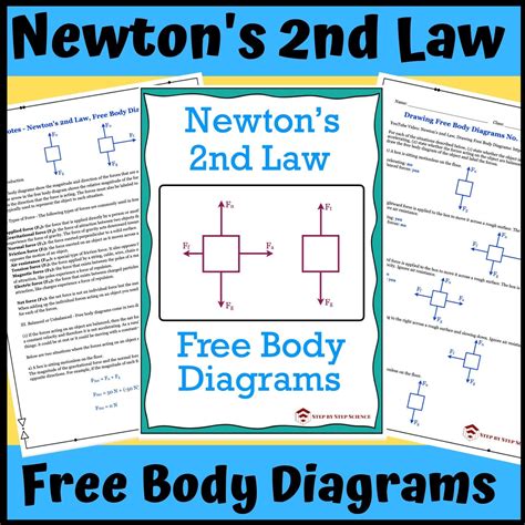 Newton S Second Law Free Body Diagrams Newtons Second Law Body