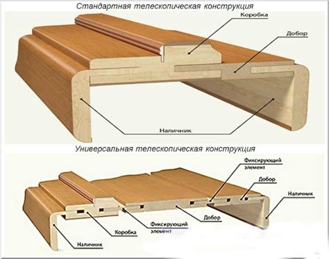 Доборы на межкомнатные двери (34 фото): что это такое и как выглядят ...