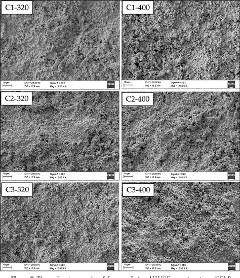 Figure 8 From The Effect Of HVOF Spray Distance On Solid Particle