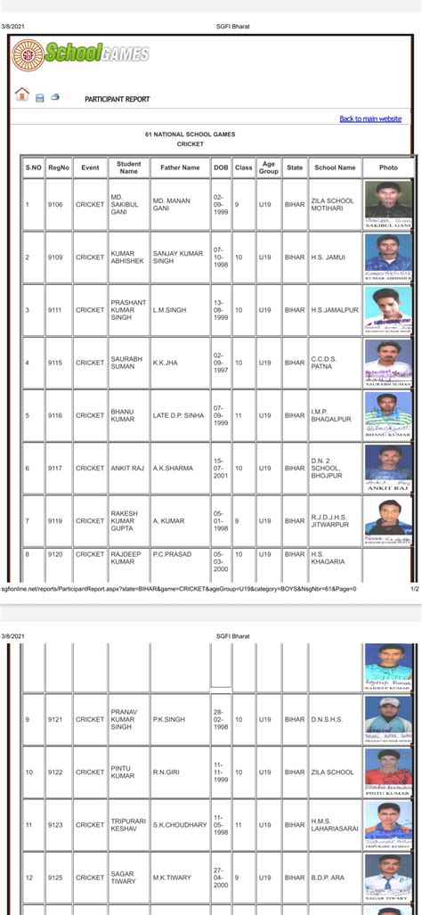 बिहार के खिलाड़ियों द्वारा जन्म प्रमाणपत्र में लगातार हो रहा है छेड़छाड़ शाहबाद जोन के उपकप्तान