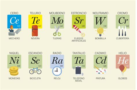 Formación Profesional Básica La mejor tabla periódica ilustrada para