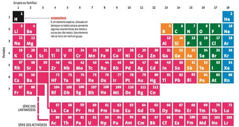 Raio Atomico Na Tabela - 8