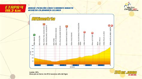 Byron Guamá llega segundo en la Etapa 3 de la Vuelta a Colombia