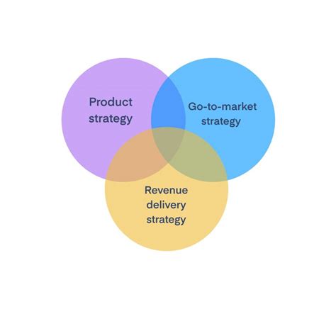 Go To Market Strategy Pengertian Dan Tips Adaptasinya Pada Bisnis