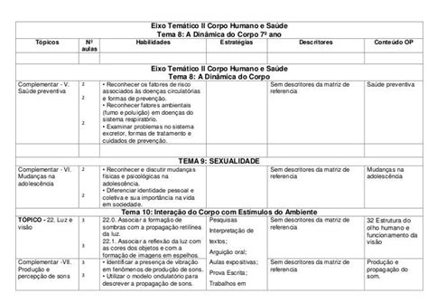 Plano De Aula Sobre O Corpo Humano