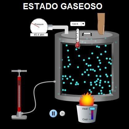 Estado Gaseoso Areaciencias