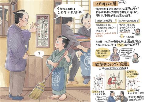 「江戸の読書文化 「貸本屋」が大人気でした再掲 」笹井さゆり／sayuri Sasaiの漫画