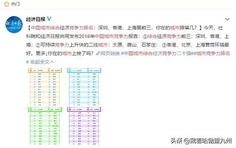 中國城市競爭力排名發佈！你所在的城市或者你的家鄉，有上榜嗎？ 每日頭條