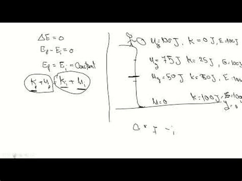 Lecture 27 Part 4 Example YouTube