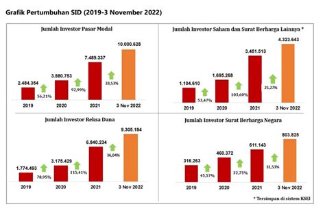 Investor Berusia Tahun Mendominasi Pasar Modal Swa Co Id