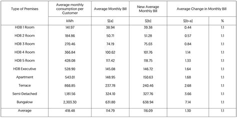 Electricity Tariff Revision For The Period 1 July To 30 Sep 2023