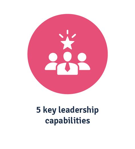 Everything To Know About The Leadership Capability Model Acorn