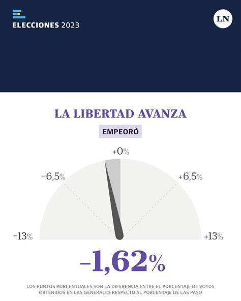 Paso vs Generales quién ganó y quién perdió en las Elecciones 2023