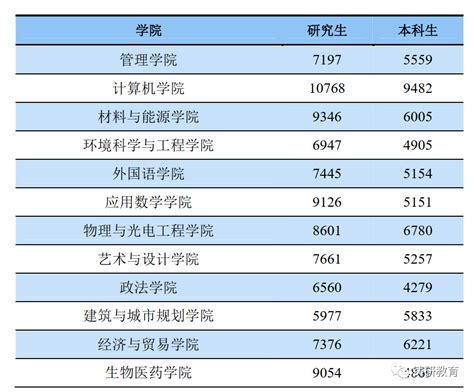 最想退学的专业排名，前三不考研就浪费了！ 知乎