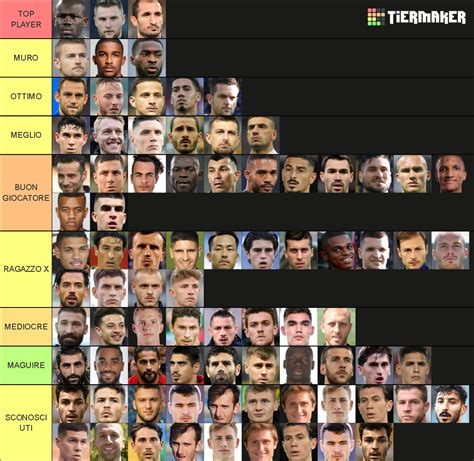 MIGLIORI DIFENSORI CENTRALI SERIE A 2022 Tier List Community Rankings