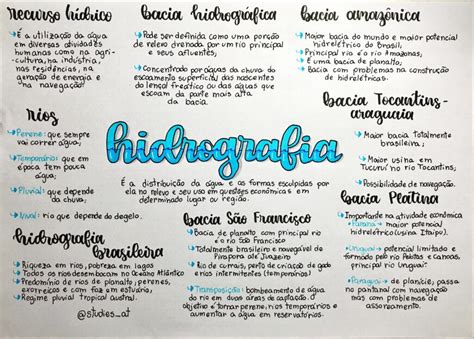 Mapa Mental Sobre Hidrografia Fdplearn