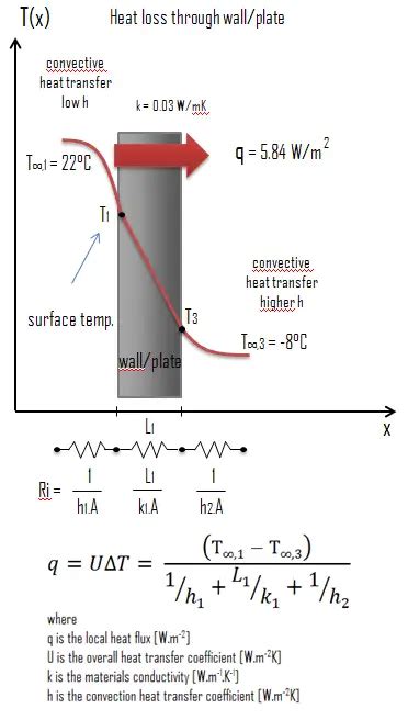 Glass Wool | Density, Heat Capacity, Thermal Conductivity