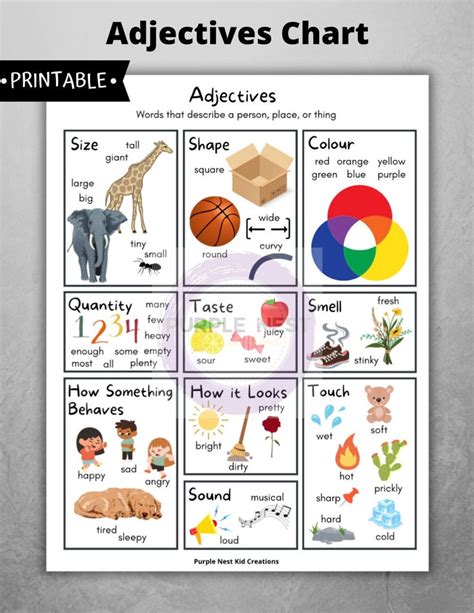 Adjectives Chart, Adjectives, Writing, Creative Writing, Writing ...