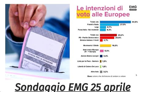 Sondaggio EMG Different 25 Aprile 2024 Elezioni Europee 2024