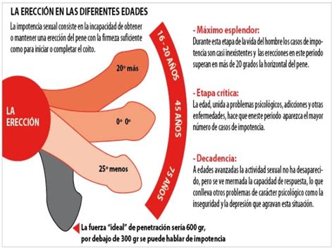 Extensil Tadalafil