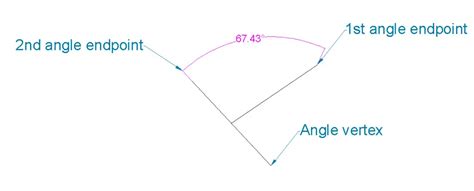 Dimensioning basics, Part III: Create accurate dimensions for angles - All About CAD