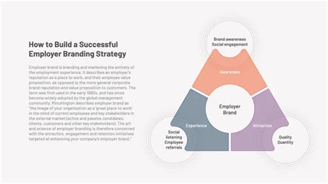 Build A Successful Employer Branding Strategy Hislide Io