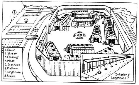 Iroquois Village Layout