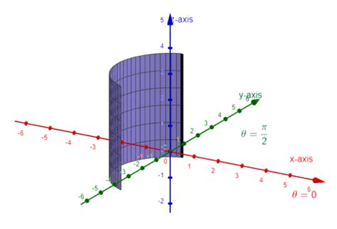 Cylindrical Coordinates Visual (Engineering Maths) | Conceptual ...