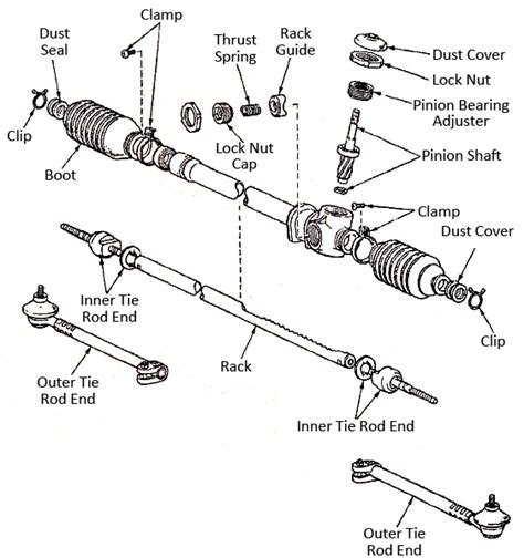 Power Rack And Pinion Parts Diagram Rack Pinion Gear Steerin