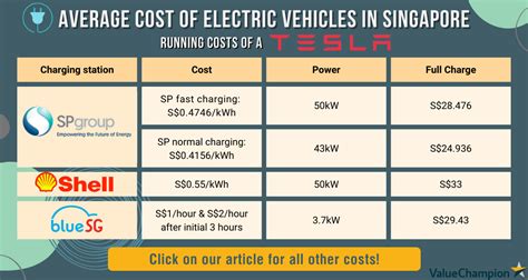 Electricity Cost Per Mile For Electric Cars