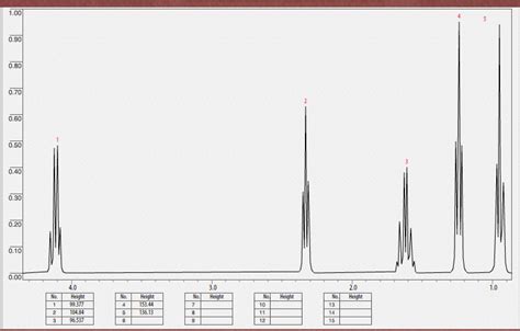 Ethyl Butanoate Nmr